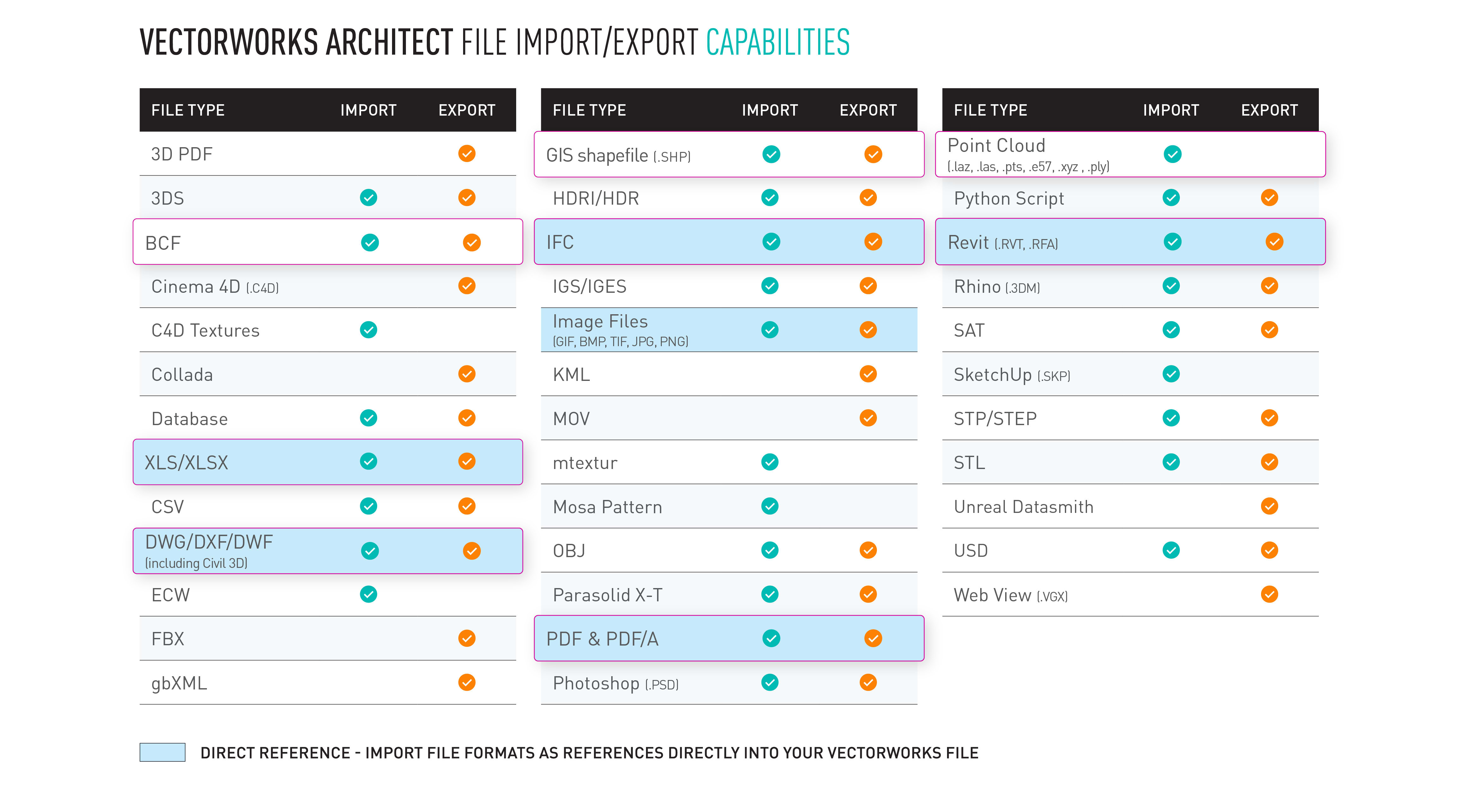 Vectorworks BIM File Interoperability