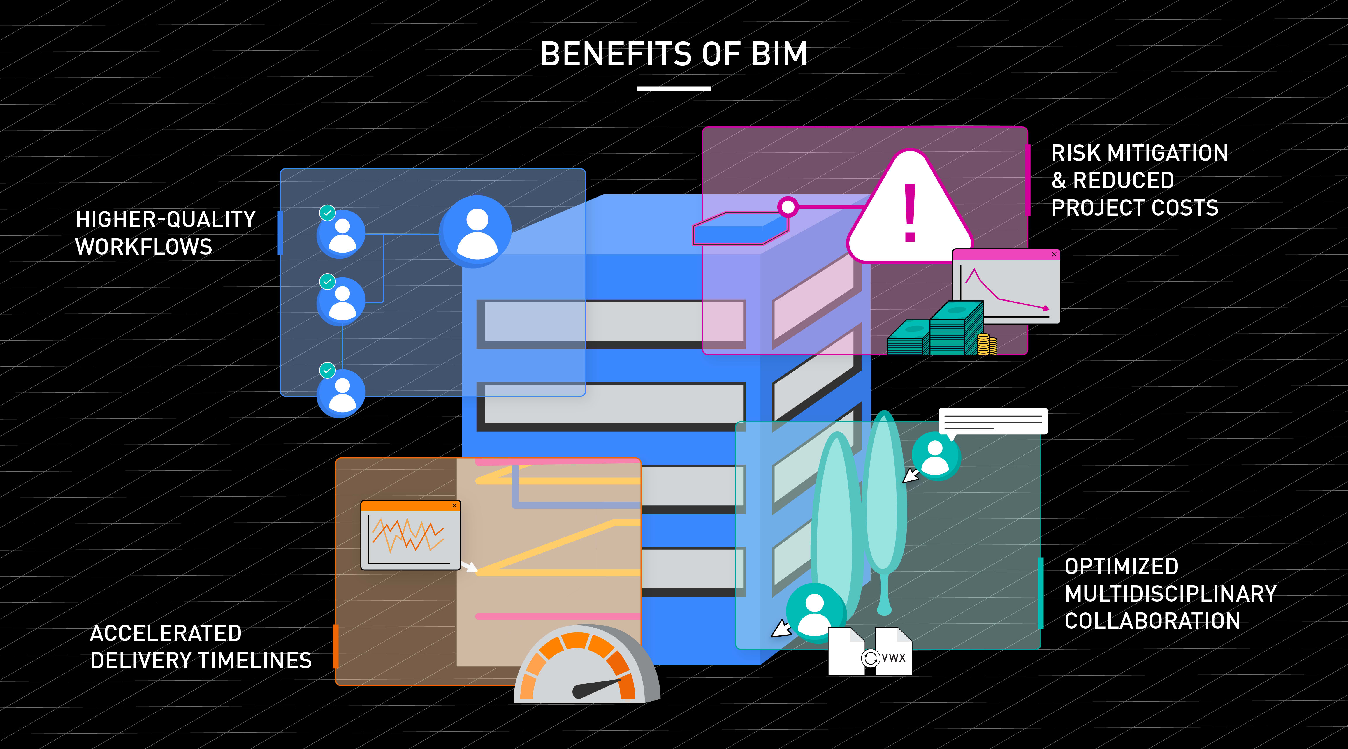 4 Benefits of BIM Infographic