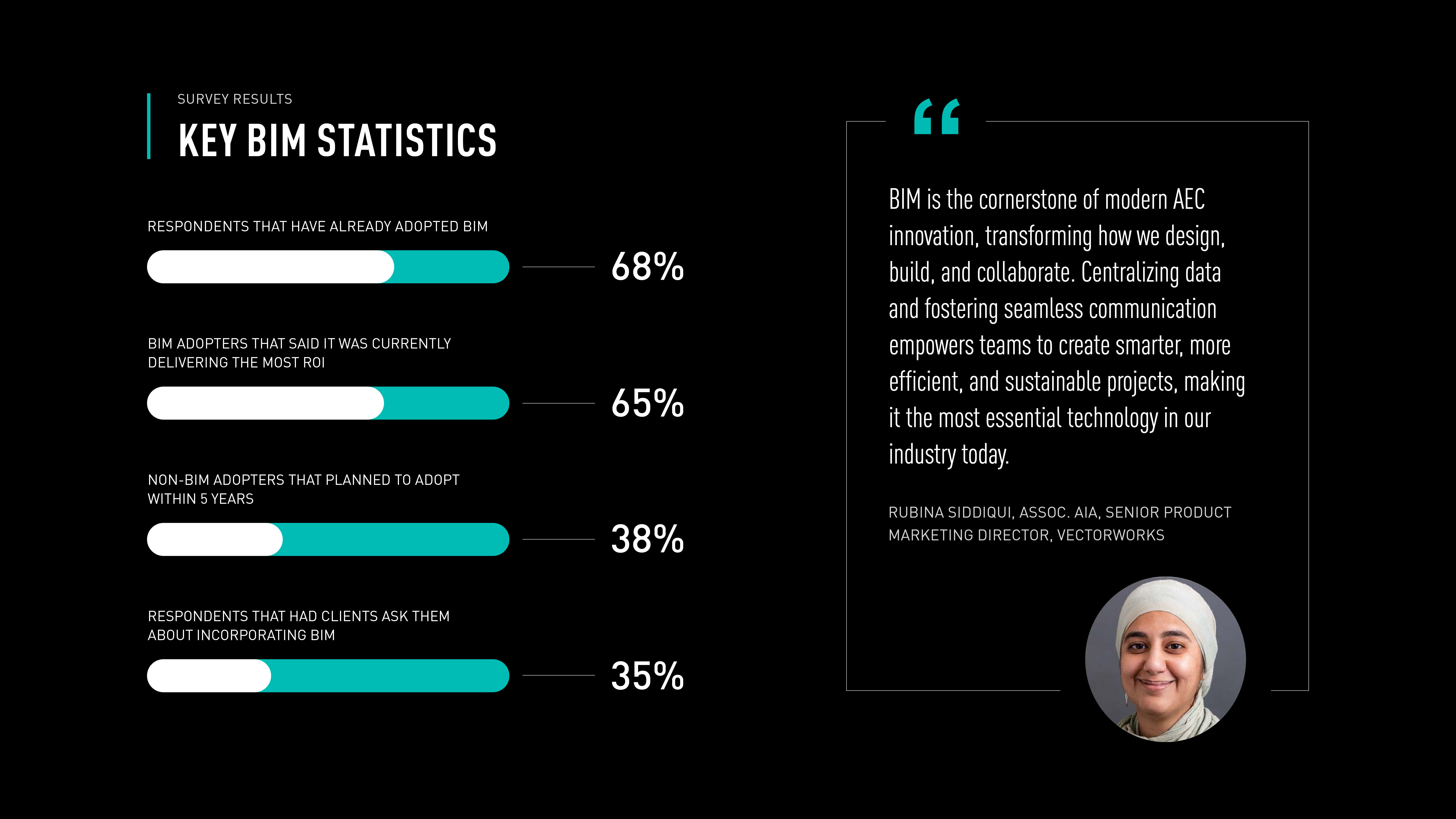 BIM Statistics 2025 Trend Report
