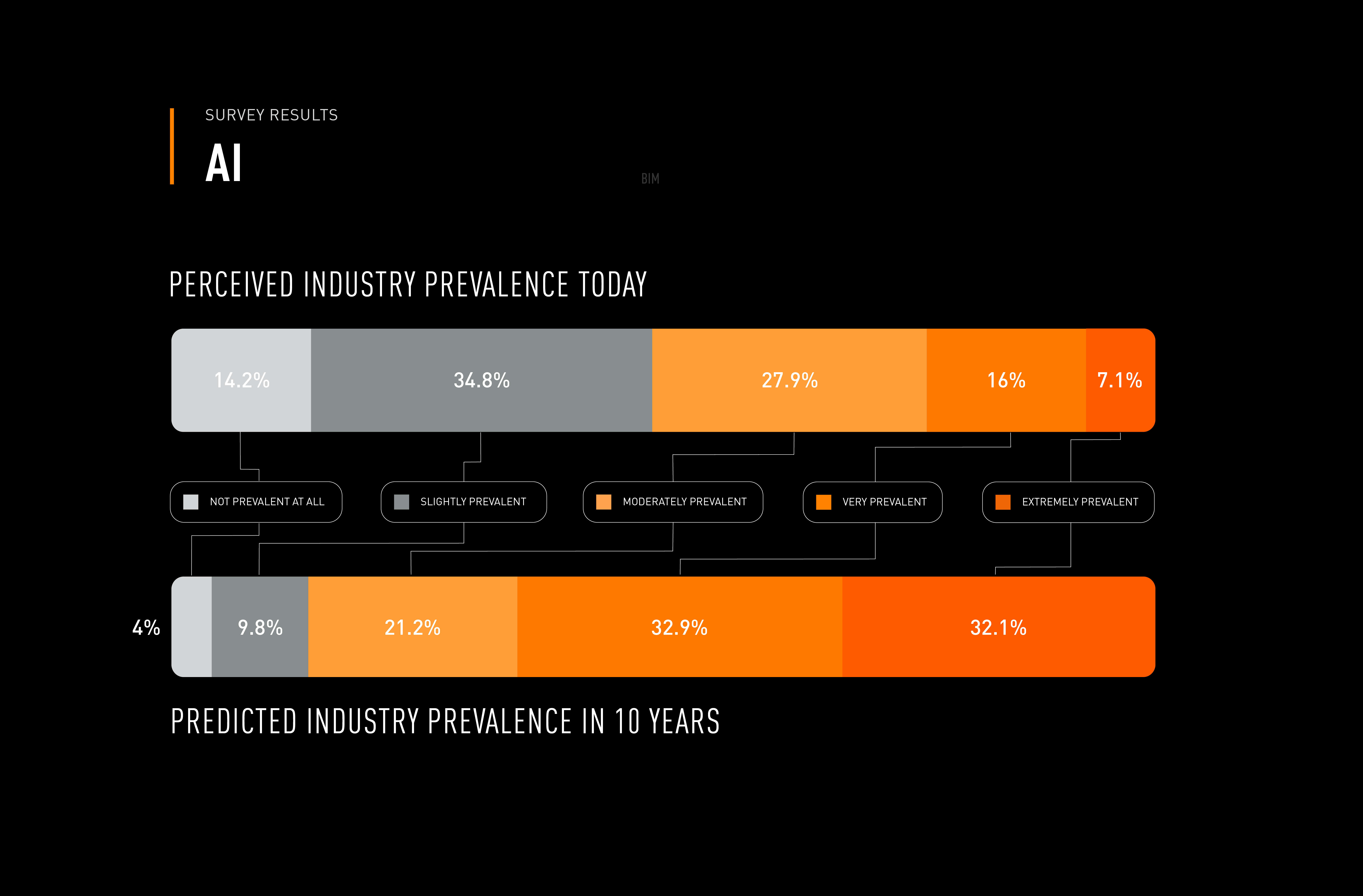 AI Statistics Trend Report