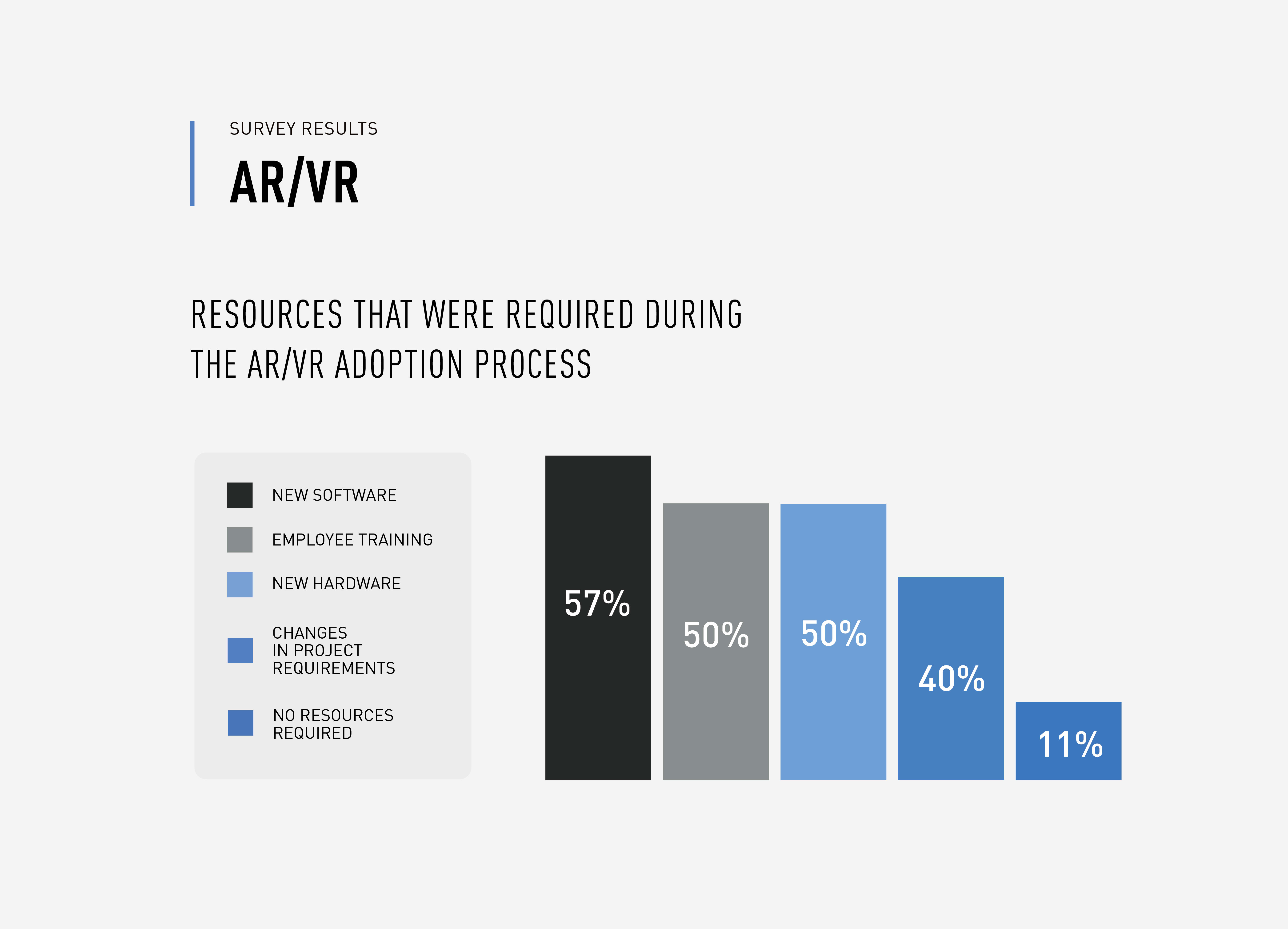 AR/VR Statistics Trend Report