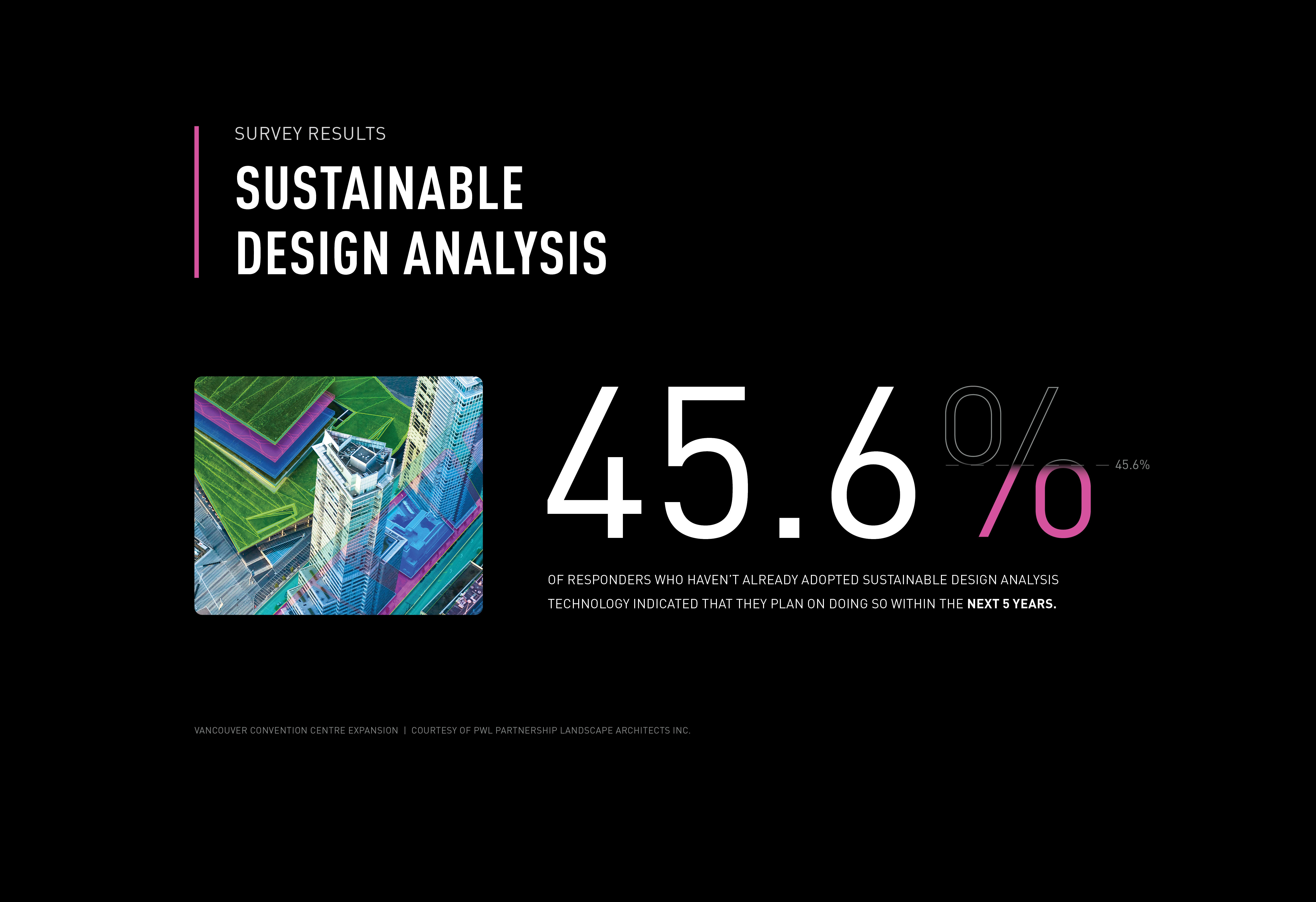Sustainability Statistics Trend Report