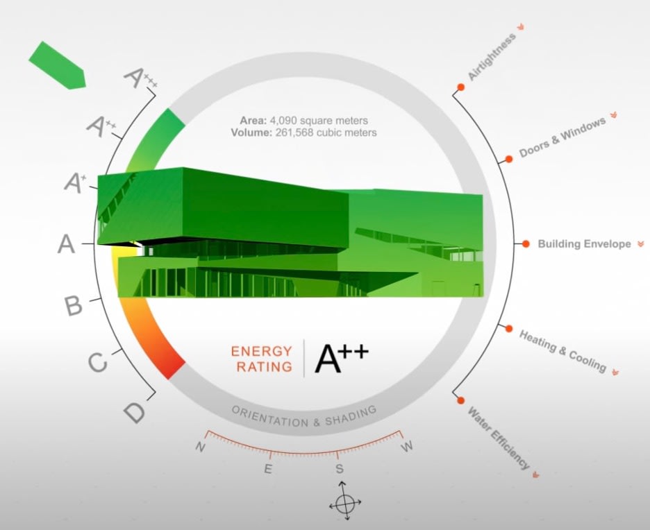 vectorworks embodied carbon calculator rating 2