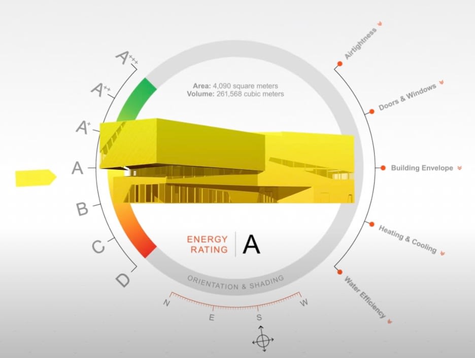 vectorworks embodied carbon calculator rating 1