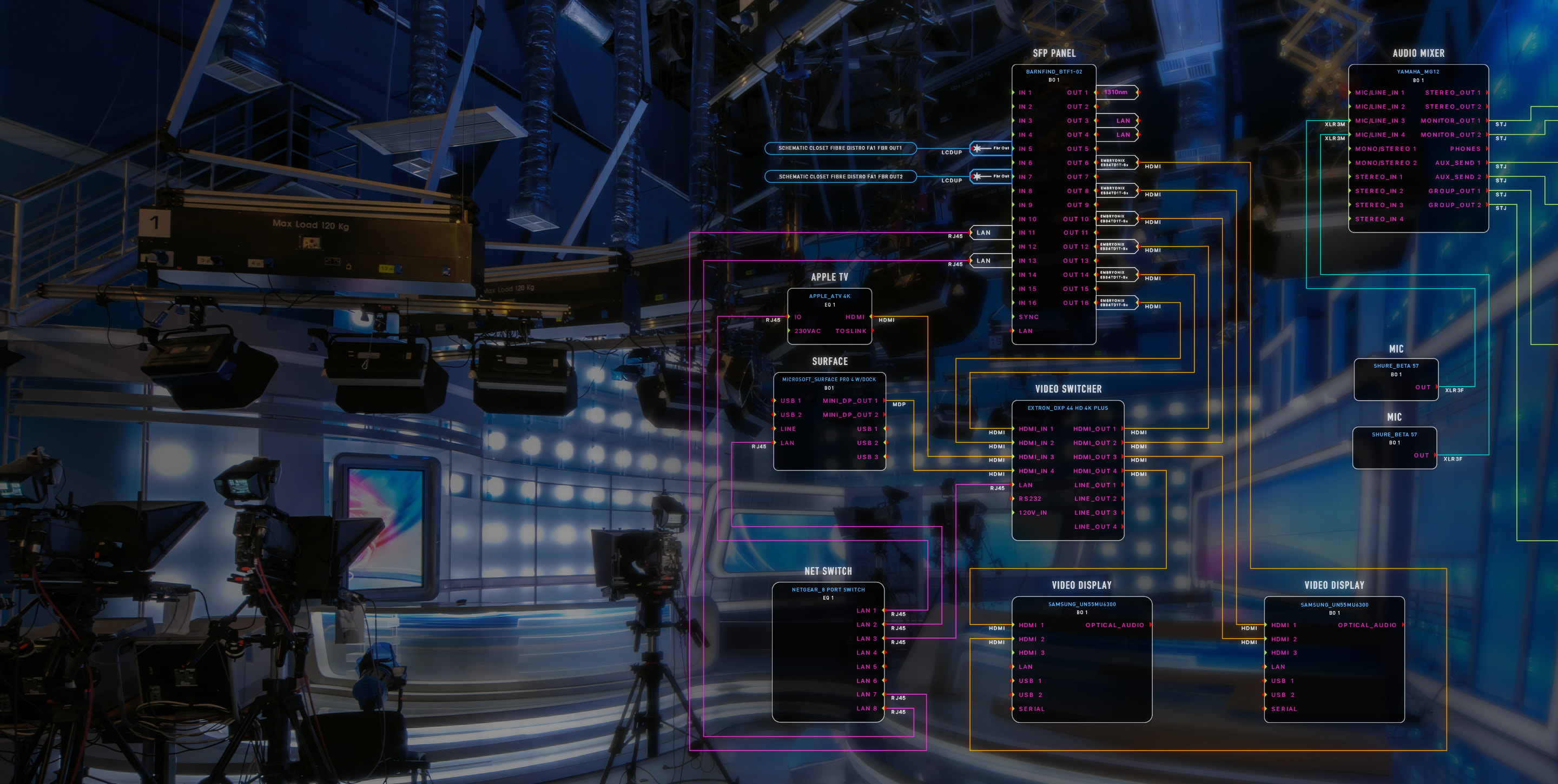 TV studio with overlaid digital wiring diagram for audio and video equipment connections using ConnectCAD.