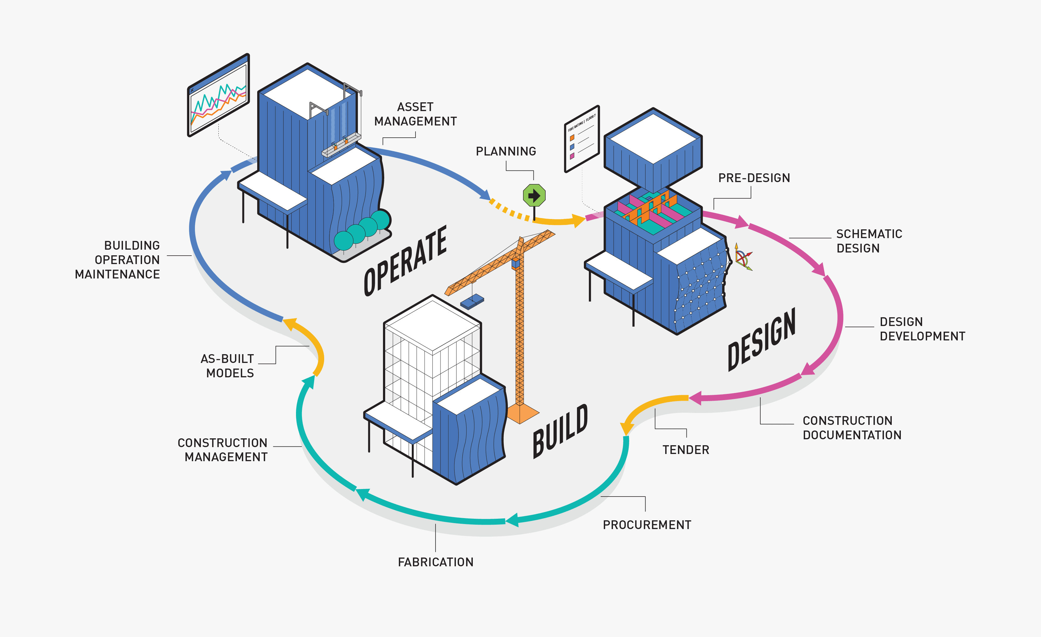 BIM Project Lifecycle Infographic