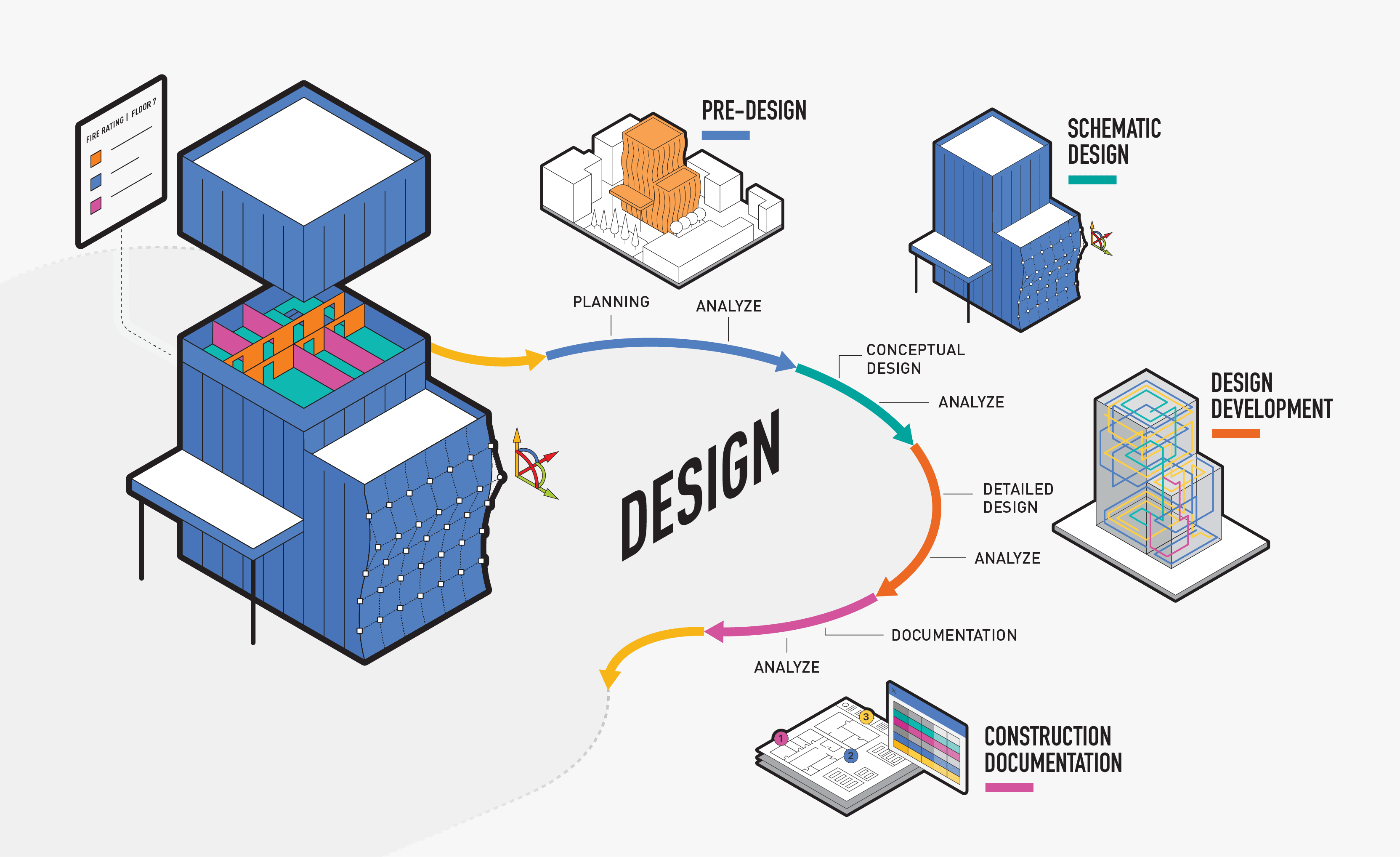BIM Design Process Infographic